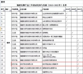創新驅動品質為本 公司軟件產品成功入選福建名牌產品滾動培育與發展計劃