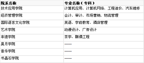北京科技職業(yè)學(xué)院綜合介紹 專業(yè)設(shè)置、排名、就業(yè)及收費標(biāo)準(zhǔn)分析