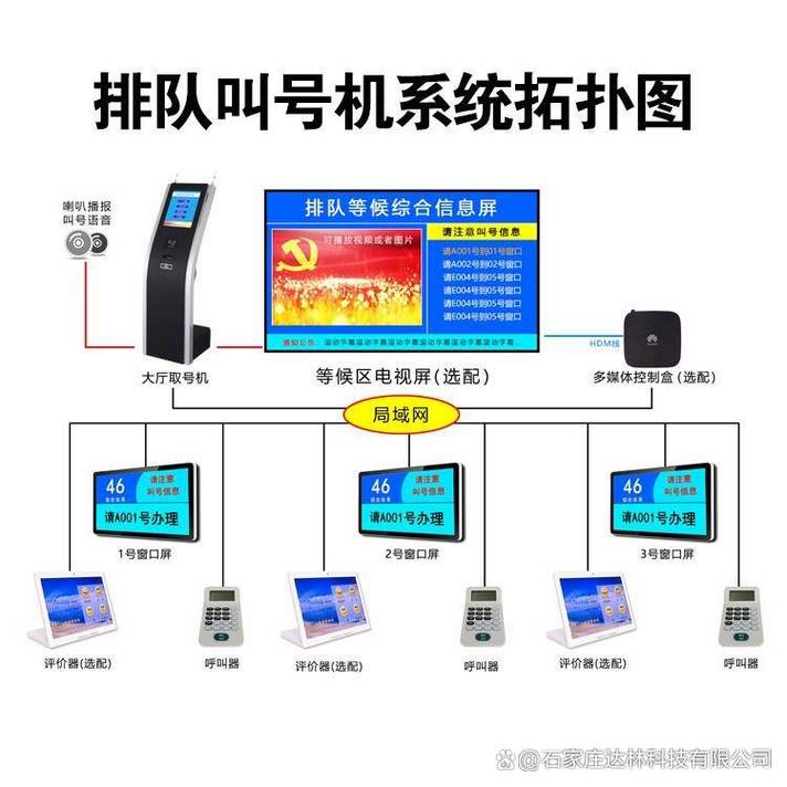 北京排隊(duì)機(jī)市場透視 從叫號硬件到智慧服務(wù)的轉(zhuǎn)型之路