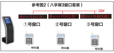 排隊(duì)機(jī) 叫號機(jī) 排隊(duì)叫號機(jī) 昆明排隊(duì)機(jī) 云南排隊(duì)機(jī)